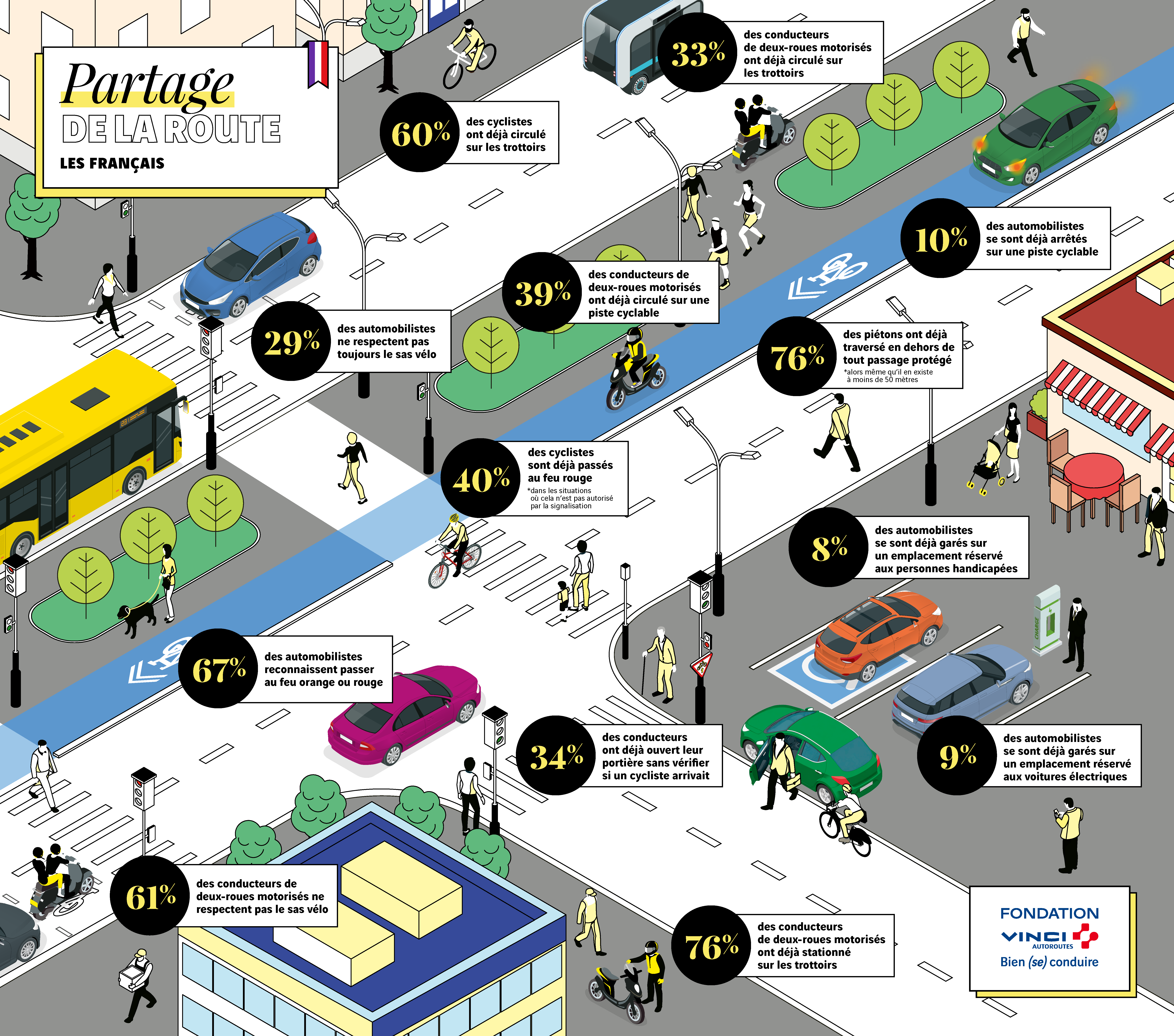 la-fondation-vinci-autoroutes-d-voile-les-r-sultats-de-la-5e-dition-de